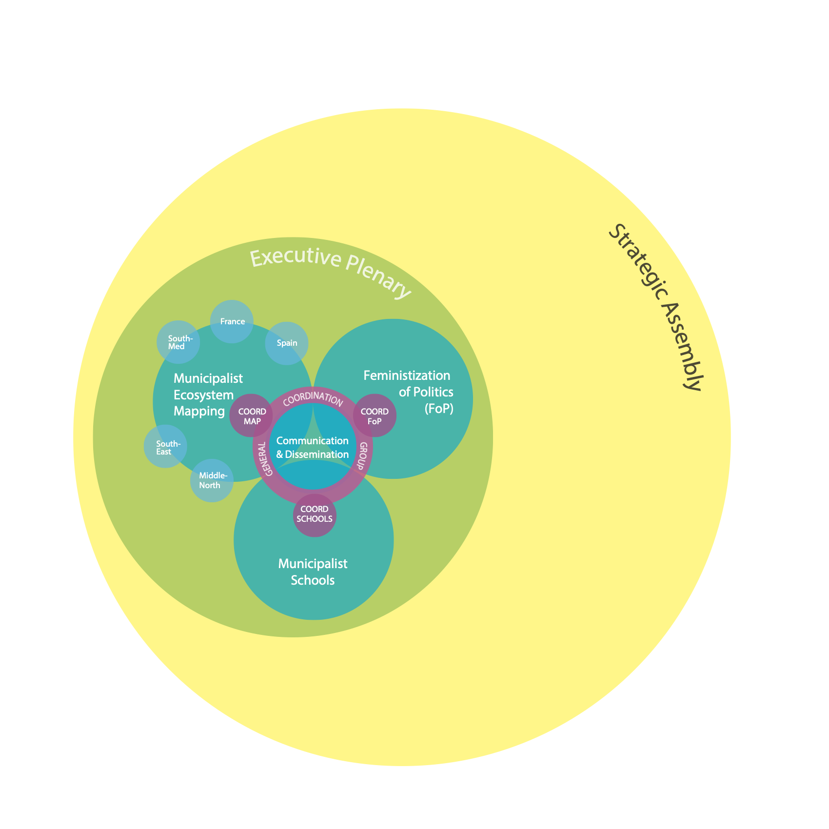 EMN organisation scheme